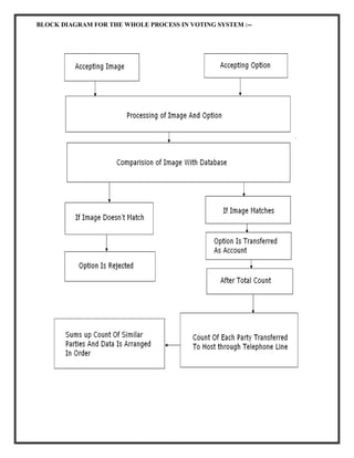 BLOCK DIAGRAM FOR THE WHOLE PROCESS IN VOTING SYSTEM :--
 