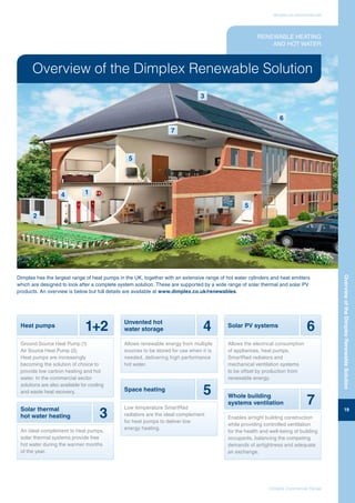 Dimplex Smartrad Dimplex Commercial Heating - Brochure | PDF
