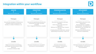 Integration within your workflow
ANALYSE
Revue de l’architecture
Prérequis
Document de conception d’infrastructure
complété incluant la volumétrie de
données, le nombre d’utilisateurs, etc.
Livrable
Rapport de l'examen d'architecture
accompagné des préconisations DIMSI
délivré par
un Solution Architecte D365
CONCEPTION
Revue de la conception
Prérequis
Document de spécifications fonctionnels
et Document de Design Technique
complétés
Plan d‘ intégration & Interfaces complété
Livrable
Document d’examen de la conception :
Conclusions et recommandations.
PERSONNALISATION
Revue de la personnalisation
Prérequis
Document de conception technique
détaillées.
Accès à tous les codes sources de
l'application.
Définition d'un périmètre pour l'examen
de codes.
(L'étude portera sur un périmètre restreint
représentatif d'un processus métier clé)
Livrable
Document d'examen de la
personnalisation : Conclusion et
recommandations
DÉPLOIEMENT
Revue de performances
Prérequis
Disponibilité du document de de
déploiement.
Plan de production complétés
Environnement iso production et
opérationnel (non accessibles aux
utilisateurs)
Définitions des scénarios de tests.
Document d'exploitation.
Livrable
Document d’examen des performances et
de l'exploitation, conclusions et
recommandations.
 