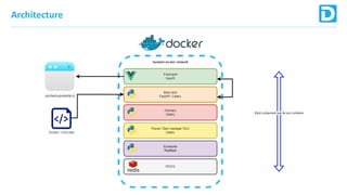 Architecture
Modern web UI
 