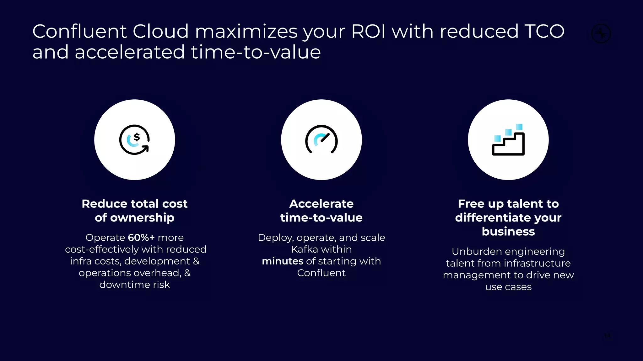 Conﬂuent Cloud maximizes your ROI with reduced TCO
and accelerated time-to-value
Reduce total cost
of ownership
Operate 60%+ more
cost-effectively with reduced
infra costs, development &amp;
operations overhead, &amp;
downtime risk
Accelerate
time-to-value
Deploy, operate, and scale
Kafka within
minutes of starting with
Conﬂuent
Free up talent to
differentiate your
business
Unburden engineering
talent from infrastructure
management to drive new
use cases
14
 