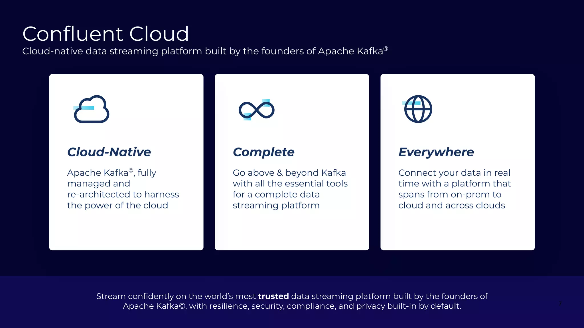 Conﬂuent Cloud
Cloud-native data streaming platform built by the founders of Apache Kafka®
Everywhere
Connect your data in real
time with a platform that
spans from on-prem to
cloud and across clouds
Complete
Go above &amp; beyond Kafka
with all the essential tools
for a complete data
streaming platform
Cloud-Native
Apache Kafka©
, fully
managed and
re-architected to harness
the power of the cloud
Stream conﬁdently on the world’s most trusted data streaming platform built by the founders of
Apache Kafka©, with resilience, security, compliance, and privacy built-in by default. 7
 