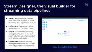 DIMT '23 Session_Demo_ Latest Innovations Breakout.pdf