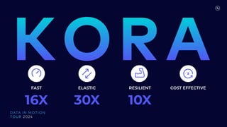 RESILIENT COST EFFECTIVE
10X
FAST ELASTIC
16X 30X
 