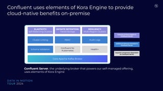Core Apache Kafka Broker
Cluster Linking RBAC Audit Logs
ELASTICITY:
Self-Balancing Clusters
INFINITE RETENTION:
Tiered Storage
RESILIENCY:
Multi-Region Clusters
Schema Validation
Conﬂuent for
Kubernetes
Health+
Additional features included in
Conﬂuent Server
Separate component dependent
on Conﬂuent Server
Features of Kora Engine in
Conﬂuent Server
Conﬂuent uses elements of Kora Engine to provide
cloud-native beneﬁts on-premise
Conﬂuent Server, the underlying broker that powers our self-managed offering,
uses elements of Kora Engine
 