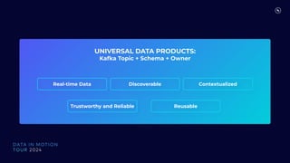UNIVERSAL DATA PRODUCTS:
Kafka Topic + Schema + Owner
Real-time Data Discoverable Contextualized
Trustworthy and Reliable Reusable
 