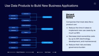 Use Data Products to Build New Business Applications
Companies that treat data like a
product can:
● Reduce the time it takes to
implement new use cases by as
much as 90%
● Decrease total ownership costs
by up to 30% (technology,
development, and maintenance)
● Reduce their risk and data
governance burden
Customers
Accounts
Web Logins
Transactions
Fraud Detection
Customers
Accounts
Inventory
Purchases
Web Clickstream
Customer Loyalty
Vehicle Telemetry
Repairs
Drivers
Customers
Delivery Management
Data Products Use Cases
 
