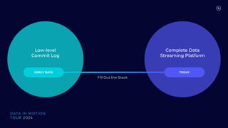 Fill Out the Stack
EARLY DAYS TODAY
Low-level
Commit Log
Complete Data
Streaming Platform
 