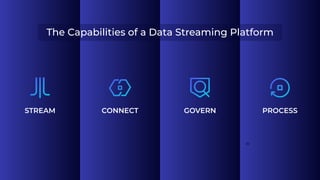 32
PROCESS
GOVERN
CONNECT
STREAM
The Capabilities of a Data Streaming Platform
 