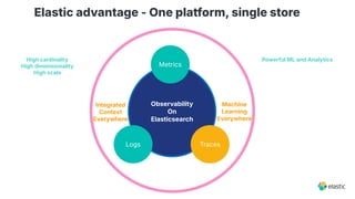 Elastic advantage - One platform, single store
Observability
On
Elasticsearch
Metrics
Logs Traces
Integrated
Context
Everywhere
Machine
Learning
Everywhere
High cardinality
High dimensionality
High scale
(keep ALL your data)
● Unlimited metrics - no
limitations by time e.g. 30 days,
12 or 15 months; and custom
metrics
● Unlimited logging - no
rehydration required,
always indexed
● Unlimited tracing - Not limited
to 7 or 14 days and no sampling
Powerful ML and Analytics
● Anomaly detection across all
telemetry data
● Out-of-the box and
customizable ML capabilities
● Sophisticated supervised and
unsupervised ML models
● Ad-hoc analytics - understand
“unknown unknownsˮ
 