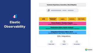 Elastic
Observability
MULTICLOU
D
CLOUD HYBRID
DATA
CENTER
WORKSTATIO
N
Kibana Explore,Visualize,Engage)
Unified Interface for Developers, SREs, DevOps, IT Admins
Elasticsearch Store,Search,Analyze)
Machine Learning and Analytics for Search, Correlation, Causation
Integrations Connect,Collect,Alert)
Telemetry Metrics, Logs, Traces) - Any source, Any data
Hybrid
Public cloud On-premises
Customer Experience,Innovation,Cloud Adoption
APM
Infrastructure
Monitoring
Logging Synthetics
200+ integrations
RUM  Mobile
 