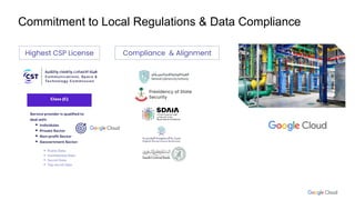 Presidency of State
Security
Compliance & Alignment
Highest CSP License
Commitment to Local Regulations & Data Compliance
 