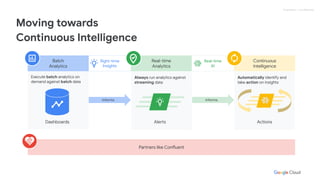 Proprietary + Confidential
Automatically identify and
take action on insights
Execute batch analytics on
demand against batch data
Always run analytics against
streaming data
Real-time
AI
Moving towards
Continuous Intelligence
Right-time
Insights
Informs
Batch
Analytics
Real-time
Analytics
Continuous
Intelligence
Informs
Partners like Confluent
Dashboards Alerts Actions
 