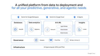 A unified platform from data to deployment and
for all your predictive, generative, and agentic needs
Databases AI & ML
Data analytics Insights
AlloyDB Looker
BigQuery Vertex AI
Agent Builder
Model Builder
Model Garden
Governance Dataplex MLOps in Vertex AI
Infrastructure AI Hypercomputer (GPUs and TPUs)
Cloud Ops
Gemini for Google Workspace Gemini for Google Cloud AI Agents
 