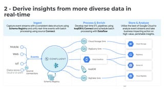 Ingest
Capture event streams with a consistent data structure using
Schema Registry and unify real-time events with batch
processing using source Connect
2 - Derive insights from more diverse data in
real-time
Mobile
Web
IoT
Data store
Cloud or on-prem
Source
connectors
Events
Process & Enrich
Develop real-time ETL pipelines using
ksqlDB & Connect and schedule batch
processing with Dataflow
Store & Analyze
Utilize the best of Google Cloud to
analyze event streams and take
business impacting action on
high-value, perishable insights.
ksqlDB
Schema Registry
Cloud Storage Sink
Cloud Storage
Vertex AI
Cloud Bigtable
Cloud Dataﬂow
BigQuery Sink
BigTable Sink
BigQuery
 