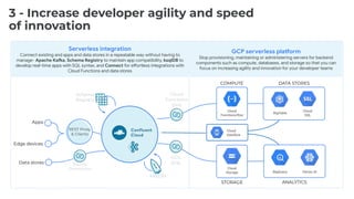 Serverless integration
Connect existing and apps and data stores in a repeatable way without having to
manage- Apache Kafka, Schema Registry to maintain app compatibility, ksqlDB to
develop real-time apps with SQL syntax, and Connect for effortless integrations with
Cloud Functions and data stores
GCP serverless platform
Stop provisioning, maintaining or administering servers for backend
components such as compute, databases, and storage so that you can
focus on increasing agility and innovation for your developer teams
3 - Increase developer agility and speed
of innovation
Apps
Edge devices
ksqlDB
Schema
Registry
COMPUTE
Cloud
Functions/Run
Data stores
REST Proxy
& Clients
Source
Connectors
Cloud
Functions
Sink
DATA STORES
STORAGE
Cloud
Storage
GCS
Sink
ANALYTICS
BigQuery Vertex AI
BigTable
Cloud
SQL
Cloud
Dataﬂow
 
