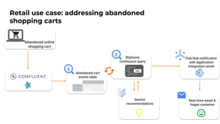 Retail use case: addressing abandoned
shopping carts
Abandoned online
shopping cart
Abandoned cart
events table
BigQuery
continuous query
SQL
Pub/Sub notiﬁcation
with Application
Integration email
Real-time email &
happy customer
Gemini
recommendations
 