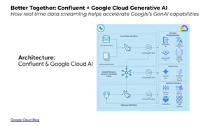 Better Together: Conﬂuent + Google Cloud Generative AI
How real time data streaming helps accelerate Google’s GenAI capabilities
Google Cloud Blog
 