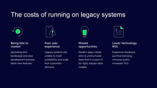 The costs of running on legacy systems
Sprawling tech
landscape and slow
development process
block new features
Being late to
market
Legacy systems are
unable to meet
availability and scale
that customers
demand
Poor user
experience
Modern apps create
semi & unstructured
data that is a poor ﬁt
for rigid, tabular data
models
Missed
opportunities
Expensive hardware,
punitive licensing,
intrusive audits
increases TCO
Lower technology
ROI
 