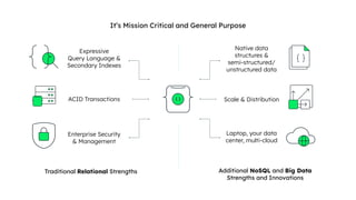 It’s Mission Critical and General Purpose
Laptop, your data
center, multi-cloud
Additional NoSQL and Big Data
Strengths and Innovations
Native data
structures &
semi-structured/
unstructured data
Scale & Distribution
Enterprise Security
& Management
Traditional Relational Strengths
ACID Transactions
Expressive
Query Language &
Secondary Indexes
 