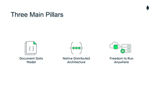 Three Main Pillars
Document Data
Model
Native Distributed
Architecture
Freedom to Run
Anywhere
 
