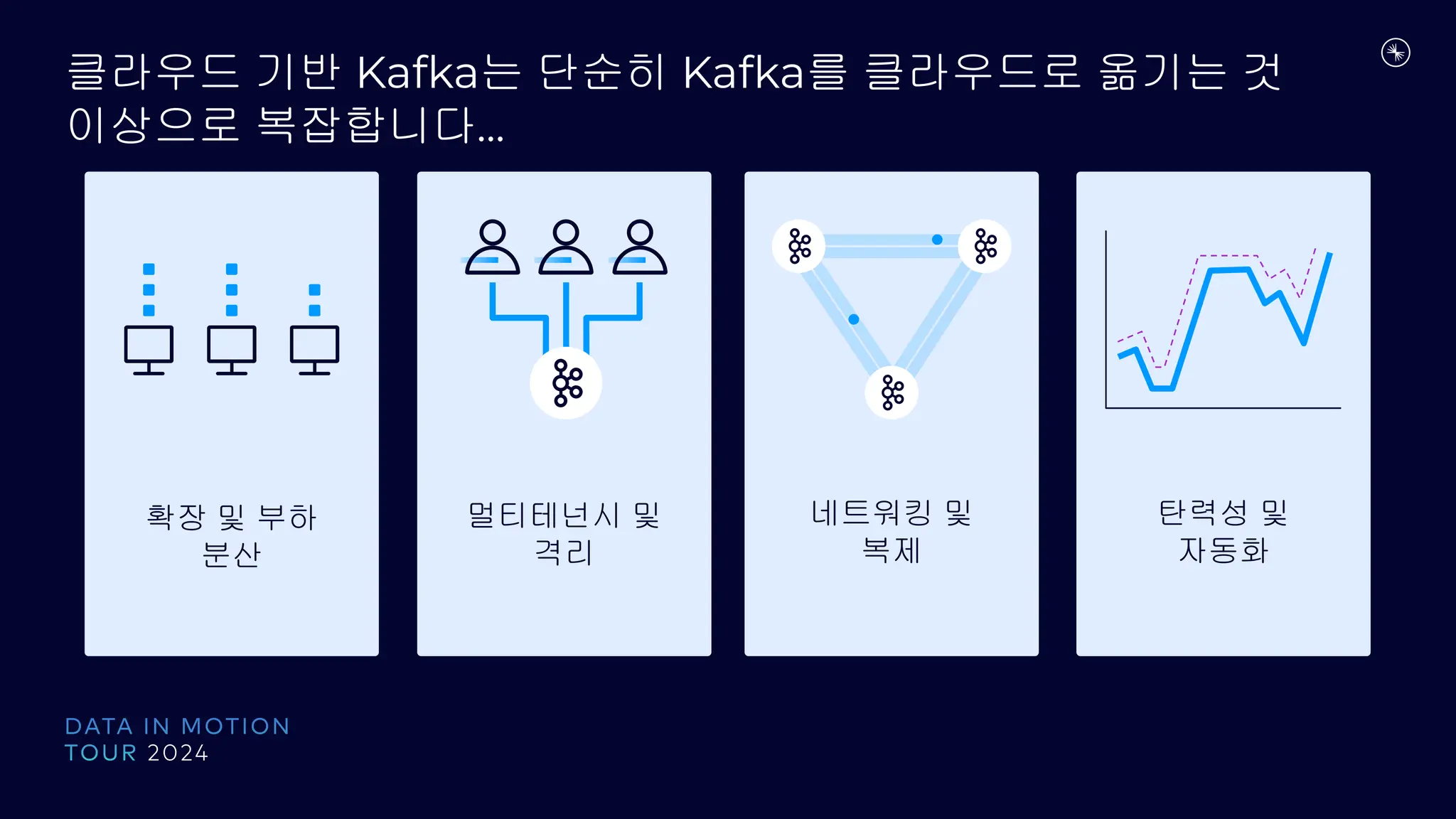 네트워킹 및
복제
확장 및 부하
분산
탄력성 및
자동화
멀티테넌시 및
격리
클라우드 기반 Kafka는 단순히 Kafka를 클라우드로 옮기는 것
이상으로 복잡합니다...
 