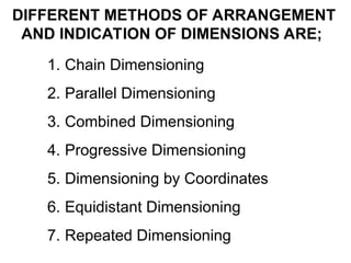 Parallel Indication dim types.pptgrty5euutrtytrrrtrrrrerttggh | PPT
