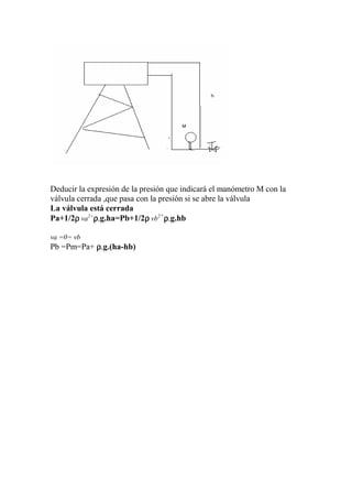 Deducir la expresión de la presión que indicará el manómetro M con la
válvula cerrada ,que pasa con la presión si se abre la válvula
La válvula está cerrada
Pa+1/2ρρρρ va2+
ρρρρ....g.ha=Pb+1/2ρρρρ vb2+
ρρρρ....g.hb
va =0= vb
Pb =Pm=Pa+ ρρρρ....g.(ha-hb)
 