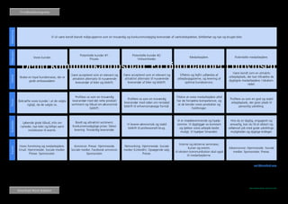 Demo kommunikationsplan: En bilforhandler i provinsen
Vi vil være kendt blandt målgrupperne som en troværdig og konkurrencedygtig leverandør af værkstedsydelser, biltilbehør og nye og brugte biler.
Vores kunder.
Skabe en loyal kundemasse, der er
gode ambassadører.
Bekræfte vores kunder i at de valgte
rigtigt, da de valgte os.
Løbende gode tilbud, info om
nyheder, nye biler og biltips samt
invitationer til events.
Vores forretning og medarbejdere.
Email. Hjemmeside. Sociale medier.
Presse. Sponsorater.
Medarbejdere.
Effektiv og fejlfri udførelse af
arbejdsopgaverne, og levering af
optimal kundeservice.
Tilsikre at vores medarbejdere altid
har de fornødne kompetencer, og
at de kender vores produkter og
holdninger.
Vi er imødekommende og hjælp-
somme. Vi dygtiggør os konstant
og tjekker vores arbejde bedst
muligt. Vi hjælper hinanden.
Interne og eksterne seminarer,
kurser og events.
Al ekstern kommunikation skal også
til medarbejderne.
Potentielle kunder #1:
Private.
Være accepteret som et relevant og
attraktivt alternativ til nuværende
leverandør af biler og bildrift.
Profilere os som en troværdig
leverandør med det rette produkt
sortiment og tilbud om økonomisk
bildrift.
Bredt og attraktivt sortiment.
Konkurrencedygtige priser. Sikker
levering. Troværdig leverandør.
Annoncer. Presse. Hjemmeside.
Sociale medier. Facebook annoncer.
Sponsorater.
Potentielle kunder #2:
Virksomheder.
Være accepteret som et relevant og
attraktivt alternativ til nuværende
leverandør af biler og bildrift.
Profilere os som en troværdig
leverandør med viden om rentabel
bildrift til erhvervsmæssige formål.
Vi leverer økonomisk og stabil
bildrift til professionelt brug.
Networking. Hjemmeside. Sociale
medier (LinkedIn). Opsøgende salg.
Presse.
Potentielle medarbejdere.
Være kendt som en attraktiv
arbejdsplads, der kan tiltrække de
dygtigste medarbejdere i lokalom-
rådet.
Profilere os som en god og stabil
arbejdsplads, der giver plads til
personlig udvikling.
Hvis du er dygtig, engageret og
ansvarlig, kan du få et sikkert og
vellønnet job med gode udviklings-
muligheder og dygtige kolleger.
Jobannoncer. Hjemmeside. Sociale
medier. Sponsorater. Presse.
MålsætningMålgrupperDelmålProcesBudskaberKanaler
Demo kommunikationsplan: En bilforhandler i provinsen.
Carsten Ulendorf. 2. maj 2014. mail@ulendorf.comDenne demo kommunikationsplan har udelukkende til
formål at eksemplificere brugen af skabelonen. Indholdet vil
variere fra virksomhed til virksomhed.
Kommunikationsplanen skal suppleres med detaljerede
beskrivelser af aktiviteter.
Download Word skabelon
Til indholdsfortegnelse
 