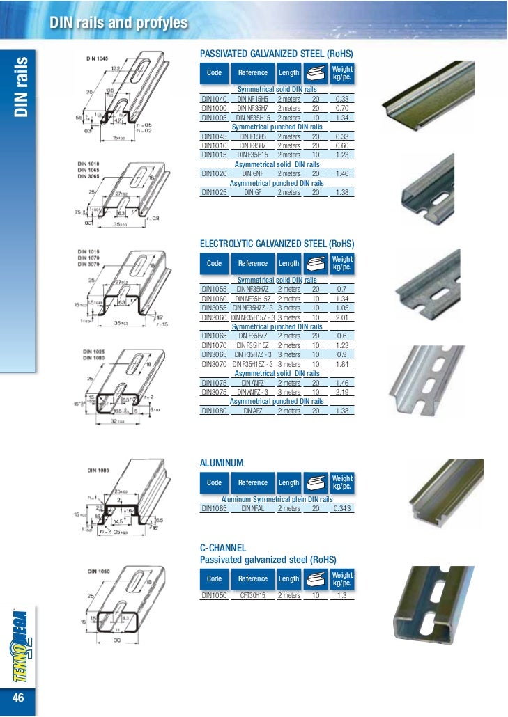 Din railsdinprofiles