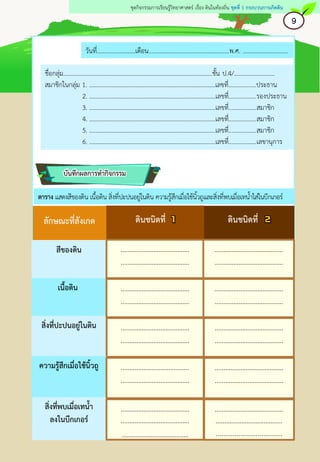 ตาราง แสดงสีของดิน เนื้อดิน สิ่งที่ปะปนอยู่ในดิน ความรู้สึกเมื่อใช้นิ้วถูและสิ่งที่พบเมื่อเทน้าใส่ในบีกเกอร์
บันทึกผลการทากิจกรรม
เนื้อดิน
สิ่งที่ปะปนอยู่ในดิน
สีของดิน ........................................
........................................
........................................
........................................
........................................
........................................
........................................
........................................
........................................
........................................
........................................
........................................
ความรู้สึกเมื่อใช้นิ้วถู ........................................
........................................
........................................
........................................
สิ่งที่พบเมื่อเทน้า
ลงในบีกเกอร์
........................................
........................................
.......................................
........................................
.......................................
...................................
ลักษณะที่สังเกต
วันที่.........................เดือน....................................................พ.ศ. .............................
ชื่อกลุ่ม................................................................................................ชั้น ป.4/………………………
สมาชิกในกลุ่ม 1. …………………………………………………………………………เลขที่..................ประธาน
2. …………………………………………………………………………เลขที่..................รองประธาน
3. …………………………………………………………………………เลขที่..................สมาชิก
4. …………………………………………………………………………เลขที่..................สมาชิก
5. …………………………………………………………………………เลขที่..................สมาชิก
6. …………………………………………………………………………เลขที่..................เลขานุการ
ดินชนิดที่ดินชนิดที่
9
ชุดกิจกรรมการเรียนรู้วิทยาศาสตร์ เรื่อง ดินในท้องถิ่น ชุดที่ 1 กระบวนการเกิดดิน
 
