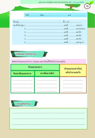 ตาราง ลักษณะของสารต่างๆ ก่อนผสม และสารใหม่ที่ได้หลังนาสารมาผสมกัน
บันทึกผลการทากิจกรรม
ลักษณะของสารใหม่
หลังนามาผสมกัน
ลักษณะของสาร
หินละเอียดและทราย ซากพืชซากสัตว์
วันที่.........................เดือน....................................................พ.ศ. .............................
ชื่อกลุ่ม................................................................................................ชั้น ป.4/………………………
สมาชิกในกลุ่ม 1. …………………………………………………………………………เลขที่..................ประธาน
2. …………………………………………………………………………เลขที่..................รองประธาน
3. …………………………………………………………………………เลขที่..................สมาชิก
4. …………………………………………………………………………เลขที่..................สมาชิก
5. …………………………………………………………………………เลขที่..................สมาชิก
6. …………………………………………………………………………เลขที่..................เลขานุการ
........................................
........................................
........................................
........................................
........................................
........................................
........................................
........................................
........................................
........................................
........................................
........................................
................................................................................................................................................
................................................................................................................................................
................................................................................................................................................
สรุปผลกิจกรรม
13
ชุดกิจกรรมการเรียนรู้วิทยาศาสตร์ เรื่อง ดินในท้องถิ่น ชุดที่ 1 กระบวนการเกิดดิน
 