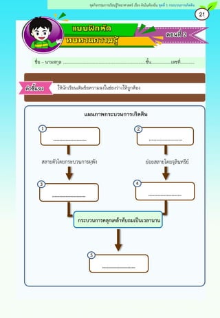 ชื่อ – นามสกุล .......................................................................ชั้น.................เลขที่............
ให้นักเรียนเติมข้อความลงในช่องว่างให้ถูกต้อง
ตอนที่ 2
คาชี้แจง
……………………… ………………………
……………………… ………………………
………………………
แผนภาพกระบวนการเกิดดิน
สลายตัวโดยกระบวนการผุพัง ย่อยสลายโดยจุลินทรีย์
กระบวนการคลุกเคล้าทับถมเป็นเวลานาน
21
ชุดกิจกรรมการเรียนรู้วิทยาศาสตร์ เรื่อง ดินในท้องถิ่น ชุดที่ 1 กระบวนการเกิดดิน
1 2
3 4
5
 