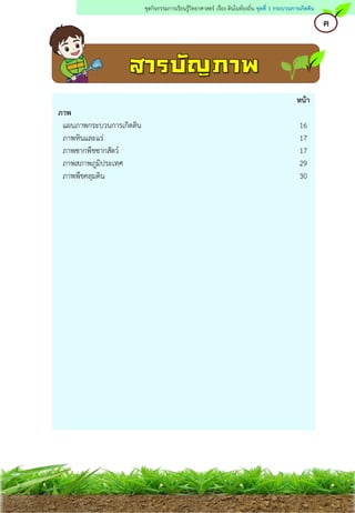หน้า
ภาพ
แผนภาพกระบวนการเกิดดิน 16
ภาพหินและแร่ 17
ภาพซากพืชซากสัตว์ 17
ภาพสภาพภูมิประเทศ 29
ภาพพืชคลุมดิน 30
ค
ชุดกิจกรรมการเรียนรู้วิทยาศาสตร์ เรื่อง ดินในท้องถิ่น ชุดที่ 1 กระบวนการเกิดดิน
 