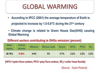Effect of global warming on soil organic Carbon | PPTX