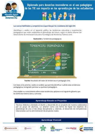 Las nuevas habilidades y competenciasrequeridaspor los ciudadanos del siglo XXI.
Identifique y analice en el siguiente gráfico las tendencias educativas y experiencias
pedagógicas que están moldeando el aprendizaje del futuro, según el último informe del
Observatorio de Innovación Educativa Tecnológico de Monterrey-Febrero 2016:
Ilustración 1. Tendencias pedagógicas
Fuente: Resultado del radar de tendencias en pedagogía 2016.
Con base enlo anterior, realice un análisis que permita identificar cuál de estas tendencias
pedagógicas, ha logrado permear su quehacerpedagógico.
Para ampliar su conocimiento sobre estas tendencias, apóyese enel siguiente glosario que
las define de manera clara y concreta:
Técnica didáctica orientada al diseño y desarrollo de un proyecto de manera colaborativa
por un grupo de alumnos. Lo anterior como una forma de lograr los objetivos de
aprendizaje de una o más áreas disciplinares y, además, el desarrollo de competencias
relacionadas con la administración de proyectos reales.
Aprendizaje Basado en Proyectos
Aprendizaje Vivencial
 