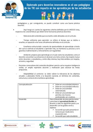 pedagógicas y, por consiguiente, se puede constituir como una buena práctica
docente:
 Aquí tenga en cuenta los siguientes criterios definidos por la UNESCO 2004,
respecto a las características que deben tener las buenas prácticas docentes:
- Relevancia del contenido que se enseña: están alineadas con el currículo.
- Tiempo suficiente para aprender: se refiere al tiempo que se dedica a
enseñar, en oposición a las horas oficialmente definidas en el currículo.
- Enseñanza estructurada: conjunto de oportunidades de aprendizaje a través
del cual se estimula al estudiante a aprender más, se monitorea su proceso y se le
garantiza realimentación y reforzamiento con regularidad.
- Ambiente propicio para aprendizaje en el aula: tanto los estudiantes como el
docente concentran sus esfuerzos en alcanzar una meta común, hay respeto mutuo
entre docentes y estudiantes, y entre ellos mismos; hay intercambios con respeto,
armonía y seguridad.
- Docentes conocedores del contenido disciplinar: para lo cual se requiere inteligencia
verbal, un amplio repertorio docente y motivación para alcanzar las metas
propuestas.
- Adaptabilidad al contexto: se debe valorar la relevancia de los objetivos
actuales y planeados frente a la situación nacional, en términos de contenido,
estructura y contexto de enseñanza-aprendizaje.
Conceptualización  Debe ser una actividad dinámica
 Debe ser una actividad reflexiva
 Debe ser una actividad
sistematizada.
 Debe ser una actividad que
permita a los futuros
profesionales ser creativos.
Desarrollo Para el desarrollo de esta práctica tomo
como base el aprendizajeflexible, se
llevaron a cabo los siguientes pasos y se
desarrollo con los grados sexto y
séptimo:
 Se acordó que para presentar el
tema era por medio de la
exposición oral.
 Se acordó que cada estudiante
 