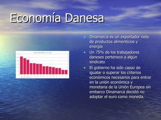 Economía Danesa Dinamarca es un exportador neto de productos alimenticios y energía  Un 75% de los trabajadores daneses pertenece a algún sindicato El gobierno ha sido capaz de igualar o superar los criterios económicos necesarios para entrar en la unión económica y monetaria de la Unión Europea sin embarco Dinamarca decidió no adoptar el euro como moneda.  