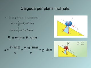 Caiguda per plans inclinats. És un problema de geometria: 