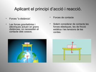 Aplicant el principi d’acció i reacció. Forces "a distància“. Les forces gravitatòries i elèctriques actuen en grans distàncies; no necessiten el contacte dels cossos.  Forces de contacte Solem considerar de contacte les forces elàstiques, les de fricció estàtica i les tensions de les cordes.  