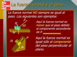 La fuerza normal y el peso
La fuerza normal NO siempre es igual al
peso. Los siguientes son ejemplos:
           P        Aquí la fuerza normal es
     n     300       menor que el peso debido
       m             al componente ascendente
   W                 de P.
                 P   Aquí la fuerza normal es
 n                   igual sólo al componente
                     del peso perpendicular al
           W
                     plano.
 