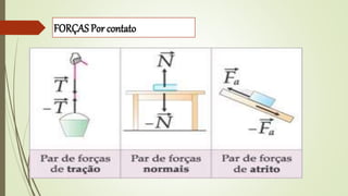 FORÇAS Por contato
 