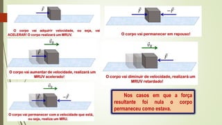 Nos casos em que a força
resultante foi nula o corpo
permaneceu como estava.
22
 