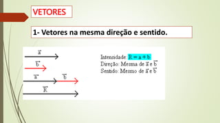 1- Vetores na mesma direção e sentido.
VETORES
 