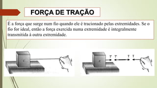FORÇA DE TRAÇÃO
É a força que surge num fio quando ele é tracionado pelas extremidades. Se o
fio for ideal, então a força exercida numa extremidade é integralmente
transmitida à outra extremidade.
 