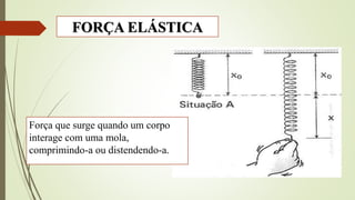 FORÇA ELÁSTICA
Força que surge quando um corpo
interage com uma mola,
comprimindo-a ou distendendo-a.
 