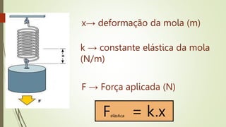 x→ deformação da mola (m)
k → constante elástica da mola
(N/m)
F → Força aplicada (N)
F = k.x
elástica
 