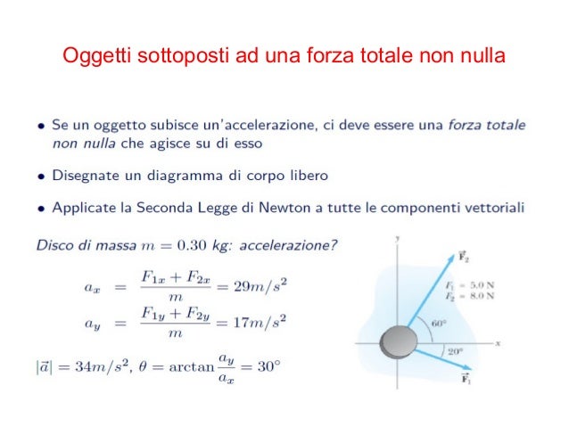 Dinamica Corpo In Movimento2