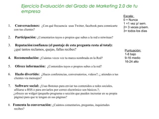 Ejercicio Evaluación del Grado de Marketing 2.0 de tu
          empresa
                                                                                           Escala:
                                                                                           0 = Nunca
                                                                                           1 =1 vez p/ sem.
1.  Conversaciones:  ¿Con qué frecuencia  usas Twitter, facebook para comnicarte           2= 3 veces p/sem.
    con tus clientes?                                                                      3= todos los días

2.  Participación: ¿Comentarios tuyos o propios que subes a la red o retwiteas?

3.  Reputación/confianza (el puntaje de esta pregunta resta al total): 
   ¿qué tantos reclamos, quejas, fallas recibes?                                           Puntuación:
                                                                                           1-8 bajo
4. Recomendación: ¿Cuántas veces vez tu marca nombrada en la Red?                          9-16 medio
                                                                                           16-24 alto
5.  Ofrece información:  ¿Contenidos tuyos o propios subes a la red?

6.  Hazlo divertido:  ¿Haces conferencias, conversatorios, videos?; ¿ atiendes a tus 
    clientes via mensajes?

7.  Software social: ¿Usas Botones para enviar tus contenidos a redes sociales, 
       afiliarse a RSS o para enviarlos por correo electrónico son básicos.?;
       ¿ofreces un widget (pequeño programa o sección que pueden incrustar en su propia 
       página) para que te tengan en sus páginas?

8.   Fomenta la conversación: ¿Cuántos comentarios, preguntas, inquietudes 
      recibes?
 