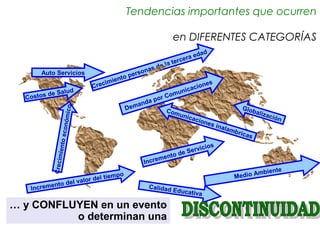 Tendencias importantes que ocurren

                                                                       en DIFERENTES CATEGORÍAS
                                                                                   dad
                                                                         r ce ra e
                                                                   l a te
                                                            s de
                                                         ona
       Auto Servicios                                pers
                                               nto
                                        imie                                     ne s
                                   Crec                                      acio
           e Salud                                                 om    unic
  C ostos d                                                   or C
                                                         da p
                                                  De man                                            Glob
                       i co




                                                                 Com                                     aliza
                                                                          unic                                c   ión
                          conóm




                                                                              acio
                                                                                  ne     s in
                                                                                             al am
                                                                                                  bric
                                                                                                         as
                   iento e




                                                                                 icios
                                                                           e Serv
                                                                      nto d
           C reci m




                                                                 me
                                                         Incre
                                                                                                          biente
                                       l tiemp
                                              o                                                  Me dio Am
                          del valor de
          ento
   Increm                                                  Calidad
                                                                       Educativ
                                                                               a

… y CONFLUYEN en un evento
          o determinan una
 